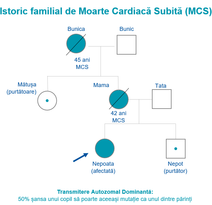 afectiuni cardiace, afectiuni aortice
