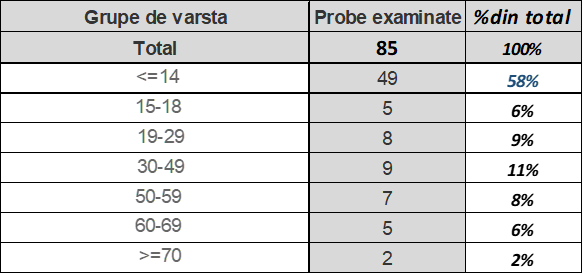 cancer la rinichi, tumoare la rinichi, cancer renal durata de viata, cancer rinichi, cancer renal, cancer la rinichi simptome, tumora rinichi, cancer la rinichi cu metastaze, cancer renal simptome, tumora la rinichi, tumoare rinichi, cancer rinichi simptome, tumora rinichi benigna, cancer de rinichi, cancerul renal, tumora renala, tumoare renala, tumori renale, simptome cancer renal, cancerul de rinichi, simptome rinichi bolnavi, tumora sau chist pe rinichi, biopsie rinichi, chist pe rinichi este grav, chist la rinichi de 3 cm, localizarea rinichilor, cat poti sa traiesti cu dializa, biopsie renala, cancer la rinichi speranta de viata, durata de viata cu un rinichi, simptome probleme rinichi, operatie rinichi clasica